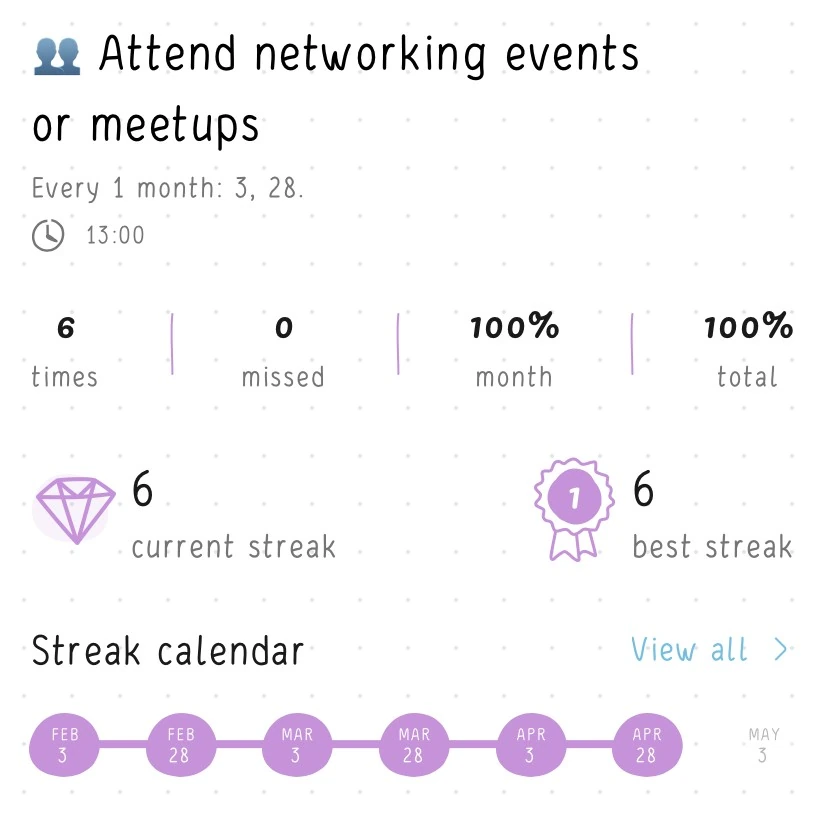 A habit “Attend networking events or meetups” with a reminder at 1:00 pm (2 times per month) in the Hizo app.