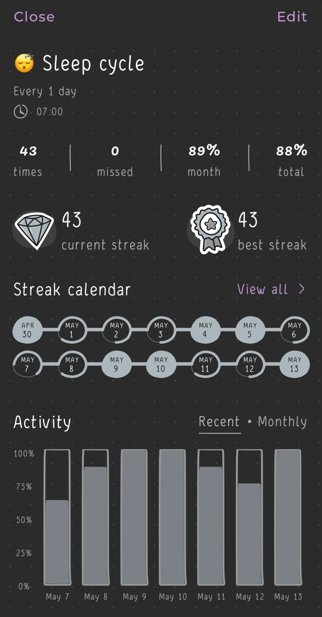 The detail information about “Sleep cycle” habit in the Hizo app (Dark theme).