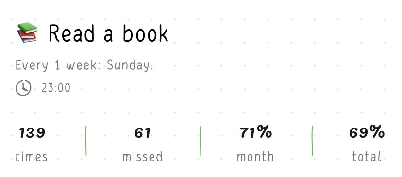 Screenshot of the Read a book habit from the Hizo app.