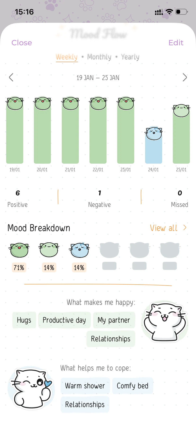 Mood analytics screen showing weekly bars, mood percentages, and tags for what makes me happy and cope.
